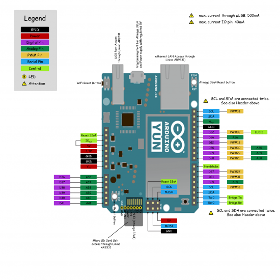 Arduino Yun Arduino Yun