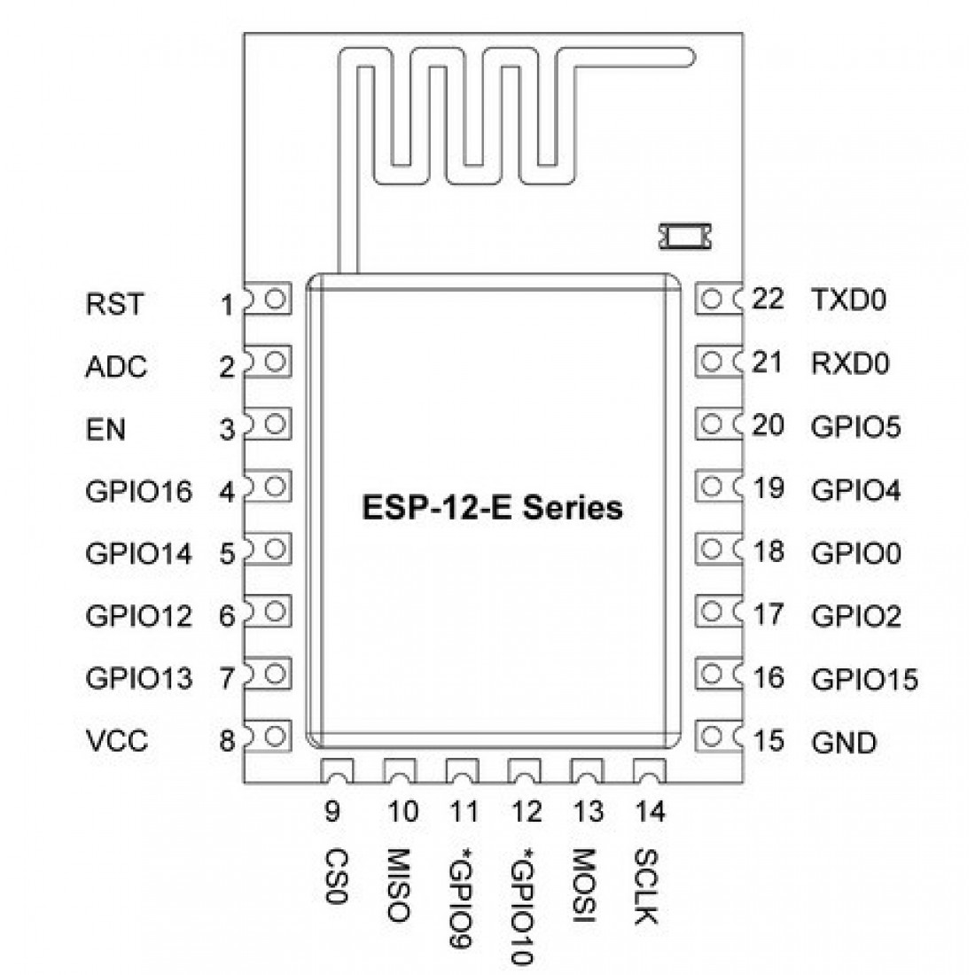 Esp8266wifi h библиотека