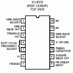 ICL8038 IC