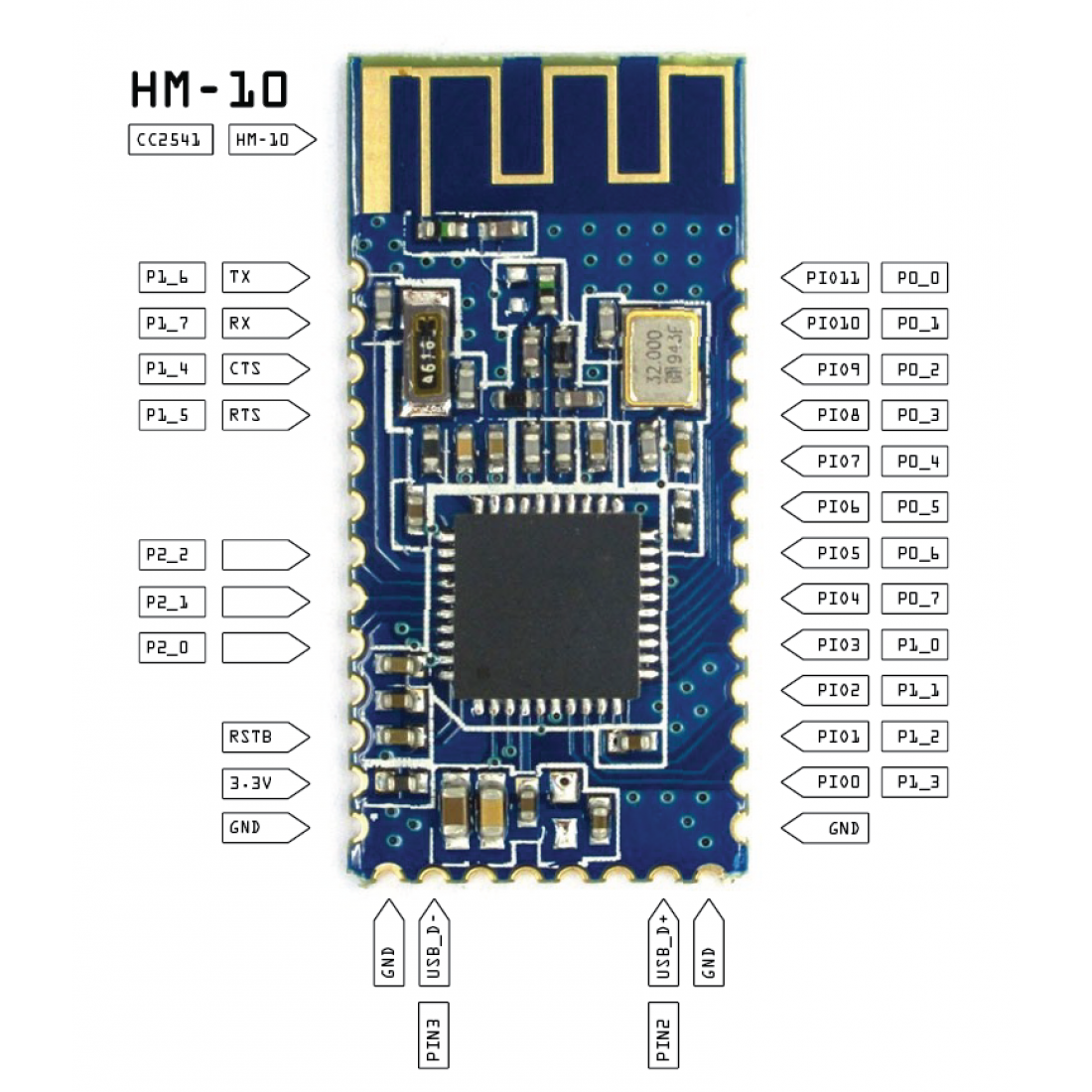 Bluetooth модуль. Bluetooth модуль 4.0 HC-08. HM-10 Bluetooth. Cc2541 Bluetooth Datasheet. Hc04 Bluetooth модуль 4.0.