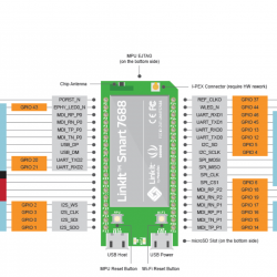 Linkit Smart 7688