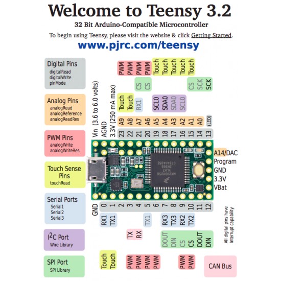 Teensy 3.2