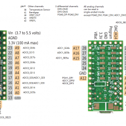 Teensy 3.1